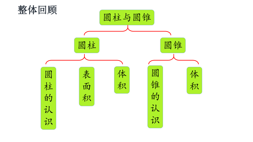 六年级数学下册课件圆柱与圆锥整理与复习人教版  (共24张PPT)