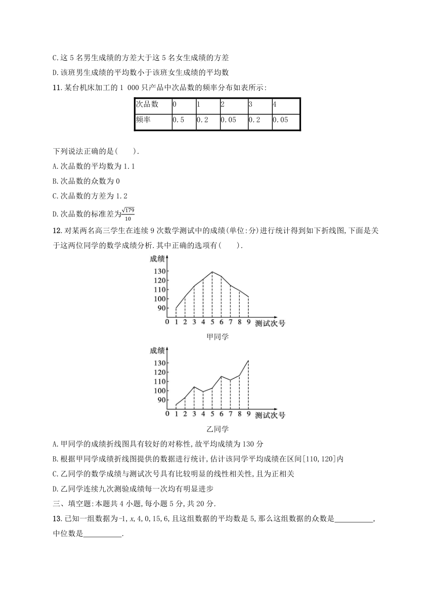 北师大版必修第一册2023-2024学年高中数学第6章统计 测评（含解析）