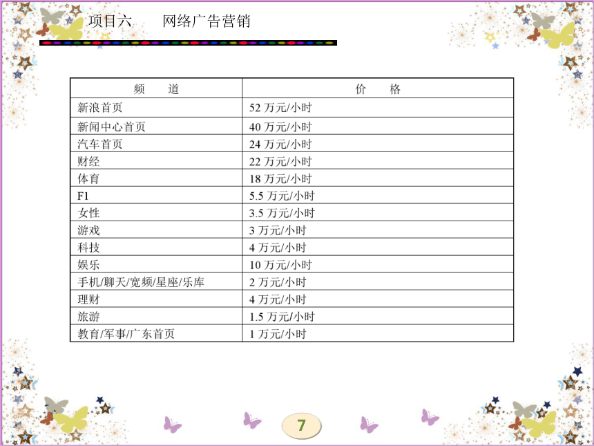 学习任务十四  网络广告计价 课件(共35张PPT)- 《网络营销理论与实务》同步教学（西安电科版·2010）