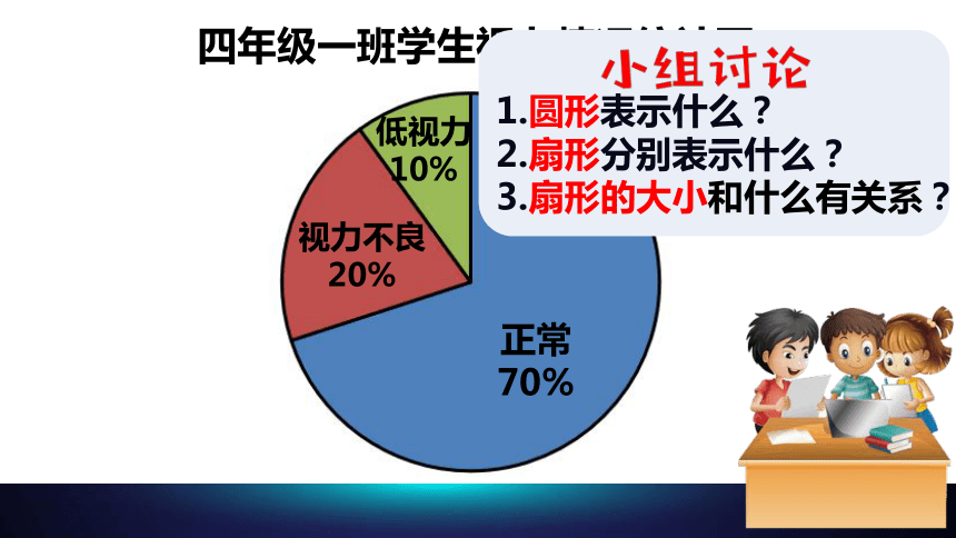 《扇形统计图》 课件青岛版（五四制）(共20张PPT)