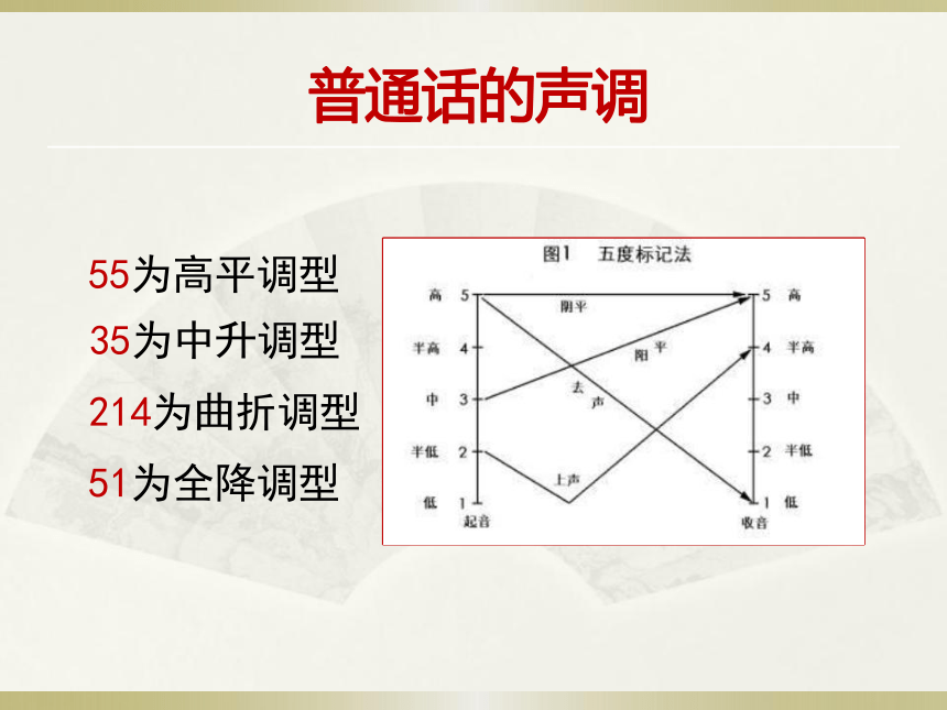 第四章普通话的声调 课件(共60张PPT) 《高教社普通话语音训练》（高教版）