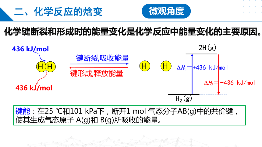 第一章 化学反应的热效应（复习课件）(共31张PPT)高二化学（沪科版2020选择性必修第一册）