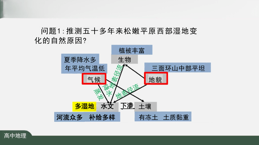 5.1 自然环境的整体性(第2课时) 课件（共19张PPT）