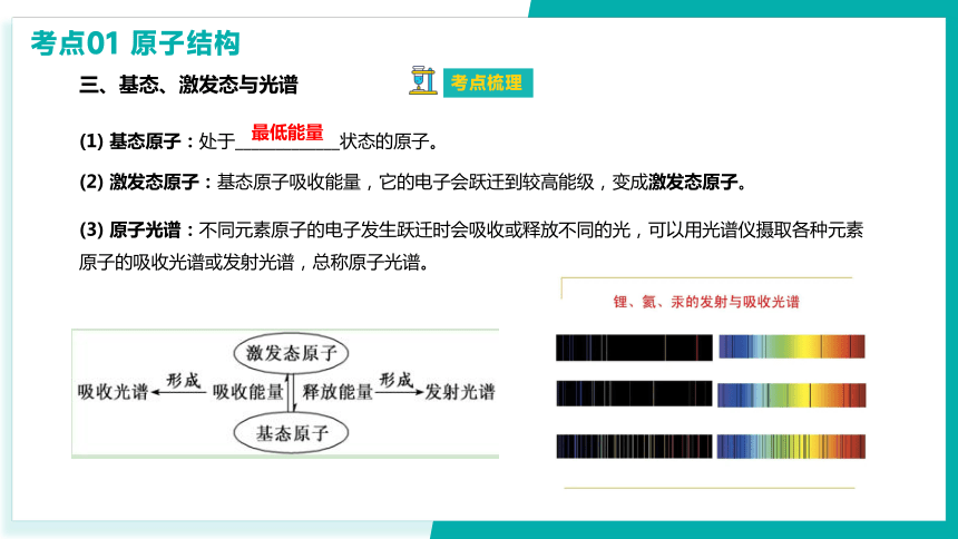 第一章  原子结构与性质  课件(共47张PPT)-2023-2024学年高二化学上学期期末考点（人教版2019）