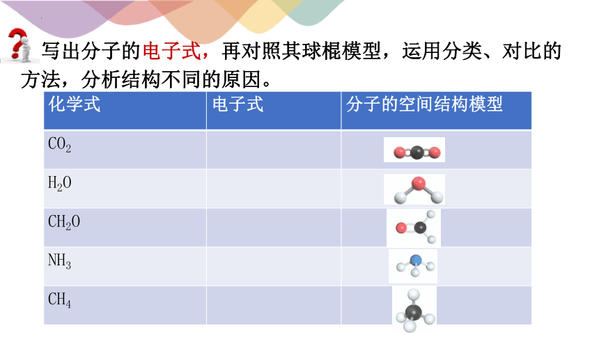 化学人教版（2019）选择性必修2 2.2.2价层电子对互斥模型(共17张PPT)