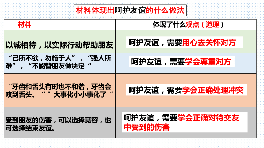 第五课 交友的智慧 复习课件（17张幻灯片）