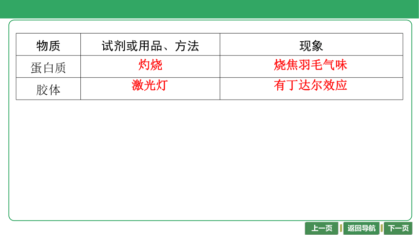 第21讲　离子检验　评价实验方案 （共49张PPT）-2024年江苏省普通高中学业水平合格性考试化学复习