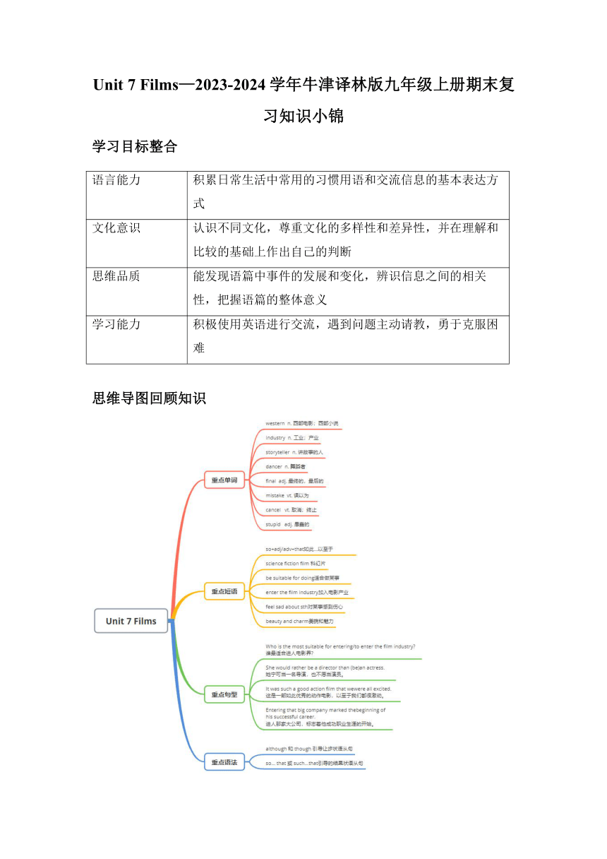 Unit 7 Films期末复习知识小锦+练习（含解析）