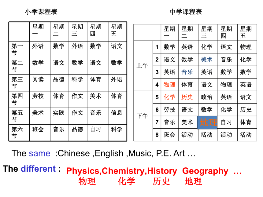 Unit 2 What are you going to study? 课件