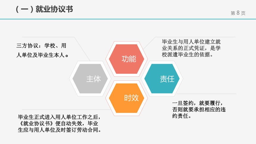 4.1就业权益保护1 课件(共20张PPT) 《大学生职业发展与就业指导教程（第二版）》（高教版）