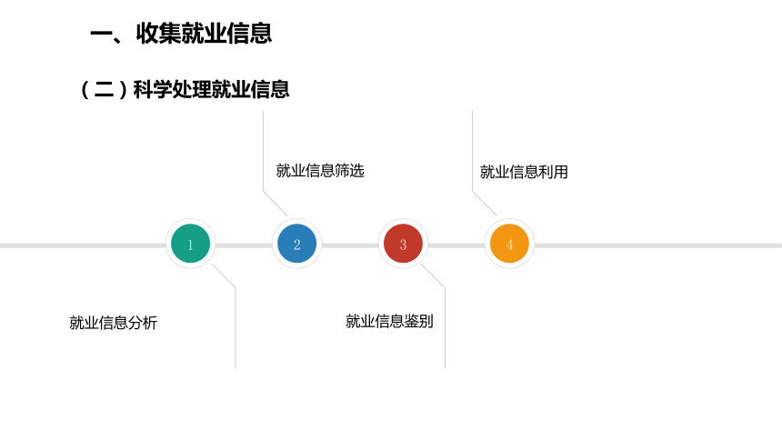 项目四  掌握求职准备与面试技巧 课件(共30张PPT) 《就业与创业指导（第二版）》（高教版）