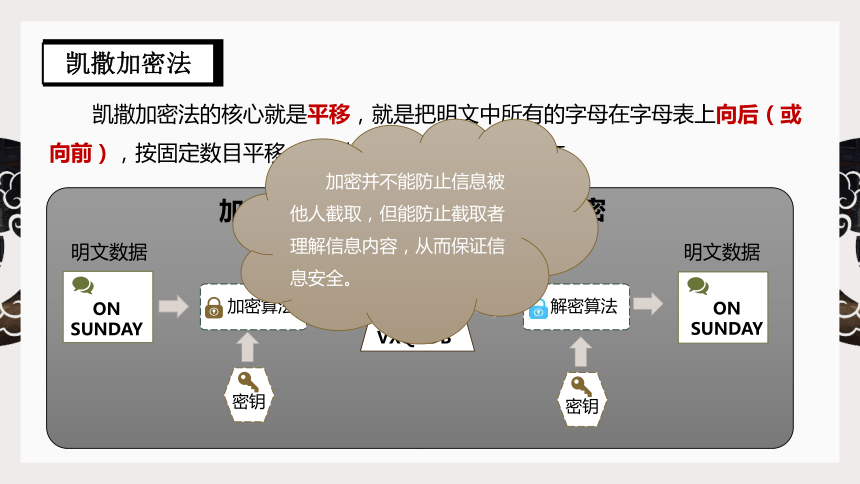 3.4加密与解密　课件（共15张PPT）2023—2024学年教科版（2019）高中信息技术必修1