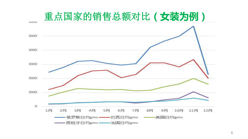 项目4-2 B2C速卖通市场分析与选品  课件(共122张PPT)-《跨境电商操作实务》同步教学（人邮版·2018） （课件）-《应用文写作实训教程》同步教学（山东人民版·2021）