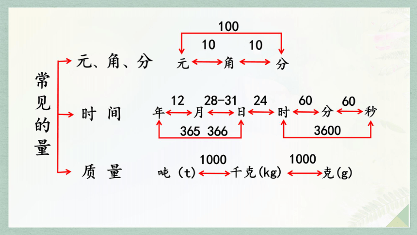 通用版2024小升初数学总复习知识点9  常见的量课件含练习（共27张PPT)