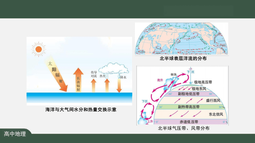 4.3 海—气相互作用 课件（共20张PPT）