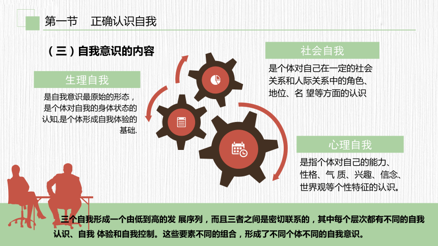 第二章　认识自我 悦纳自我 课件(共31张PPT) 《大学生心理健康教育（第二版）》（高教版）