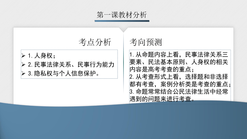 第一课   在生活中学民法用民法 一轮复习课件