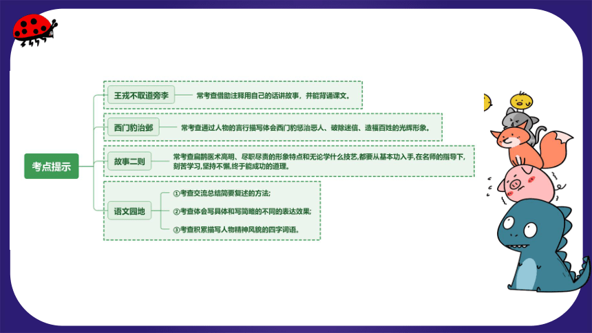 统编版语文四年级上册 第八单元（复习课件）