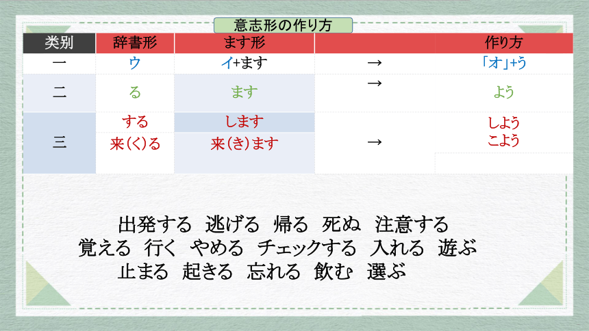 30 もう十一時だから寝よう高中日语 标日课件( 17张 )