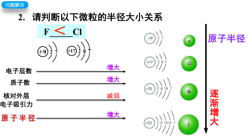 1.2.2 元素周期律  课件(共99张PPT）高二化学（人教版2019选择性必修2）