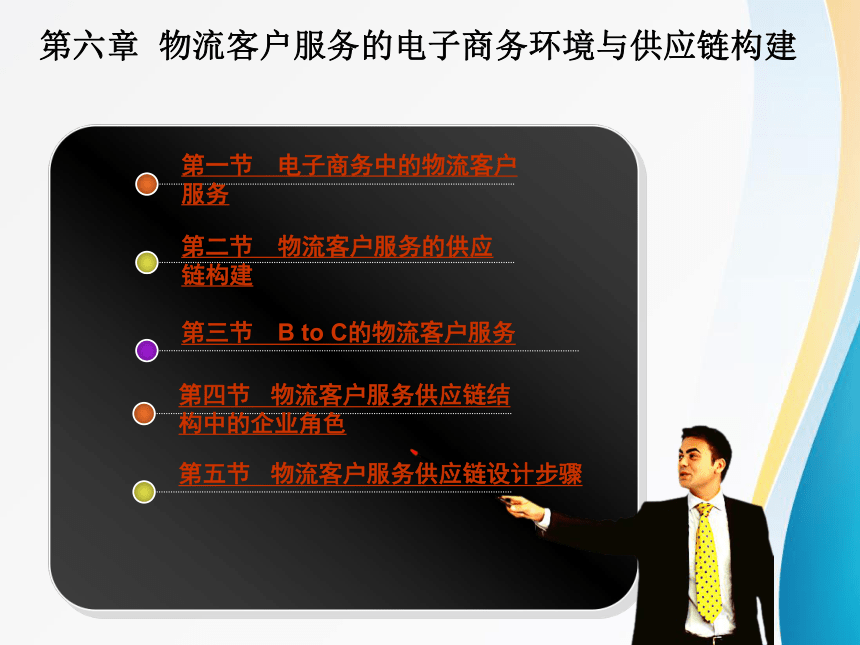 6.4物流客户服务供应链结构中的企业角色 课件(共11张PPT)-《物流客户服务》同步教学（北京邮电大学出版社）