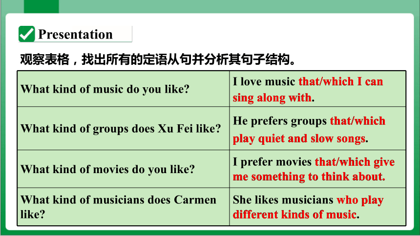 Unit9 SectionA GrammarFocus~4c 课件+内嵌视频【新目标九年级Unit 9 I like music that I can dance to】