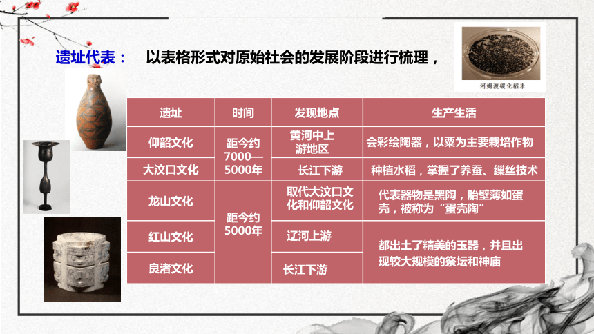 第1课 中华文明的起源与早期国家 课件(共38张PPT)高一历史课件（中外历史纲要上）