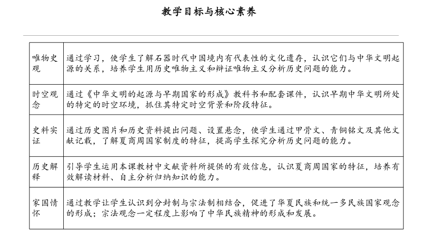 第1课 中华文明的起源与早期国家的形成 课件(共32张PPT)