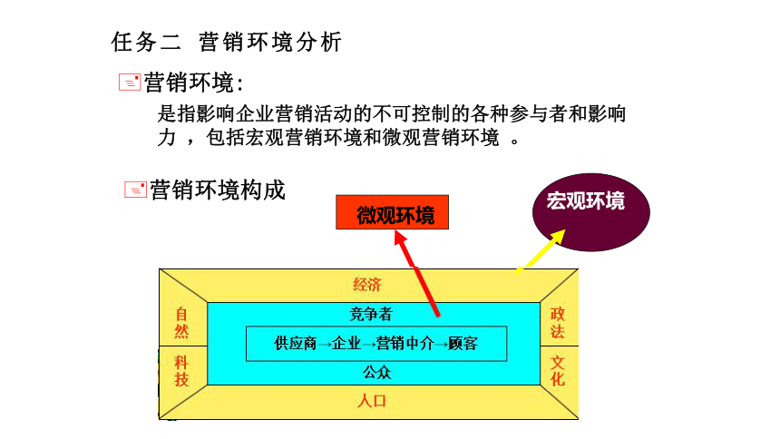 项目二 市场调研与分析 课件(共92张PPT)《商品营销实务》（高等教育出版社）