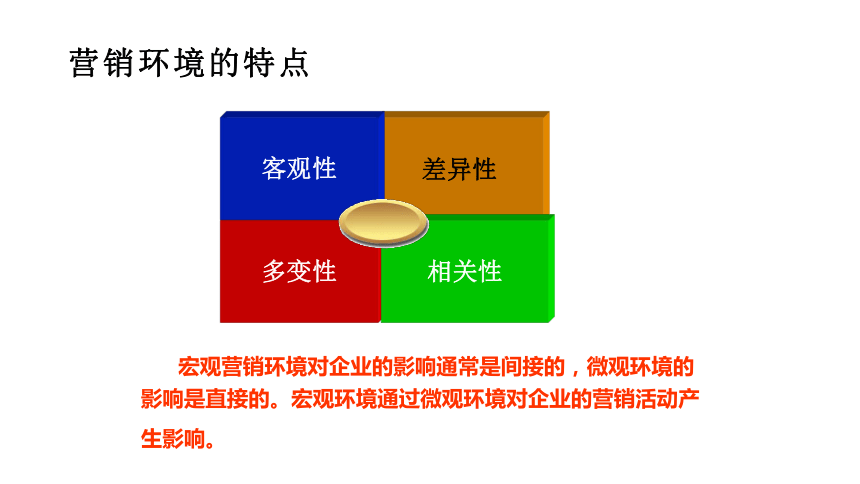 项目二 市场调研与分析 课件(共92张PPT)《商品营销实务》（高等教育出版社）