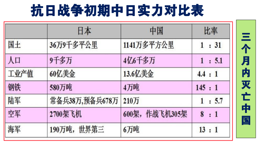 第23课 全民族抗战与抗日战争的胜利 课件（29页PPT）-中职历史高教版（2023）中国历史