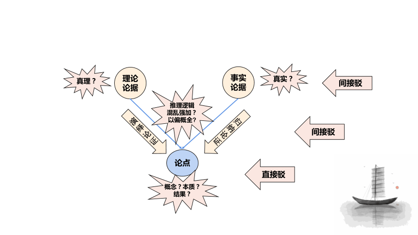 议论文写作系列之十六：驳论文-2021届高考语文复习课件  56张