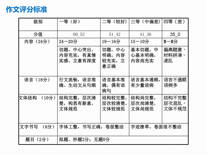 专题04 作文文体模板：记叙文实用模板-2024年中考语文复习之写作能力提升 课件(共16张PPT)