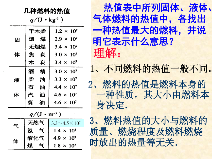 _12.2 热量和热值 课件(共24张PPT) 2023－2024学年沪粤版物理九年级上册