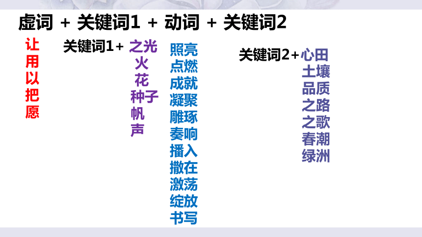 2024届高考语文复习：材料作文的拟题指导 课件(共35张PPT)