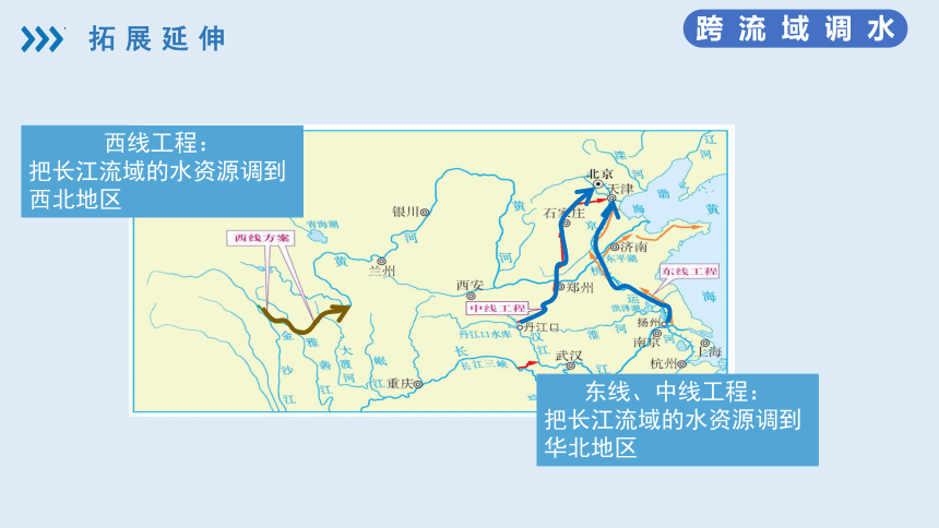 3.3中国的水资源课件（共17张PPT）湘教版地理八年级上册