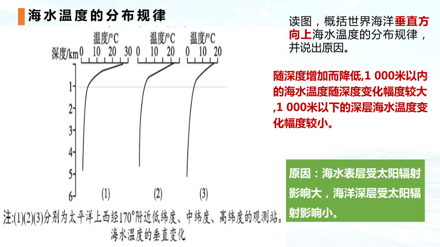 高中地理中图版（2019）必修一2.5海水的性质及对人类活动的影响课件（共66张ppt）