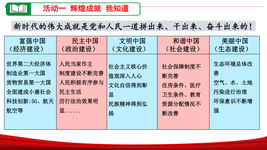 第八课 中国人  中国梦  复习课件(共26张PPT)