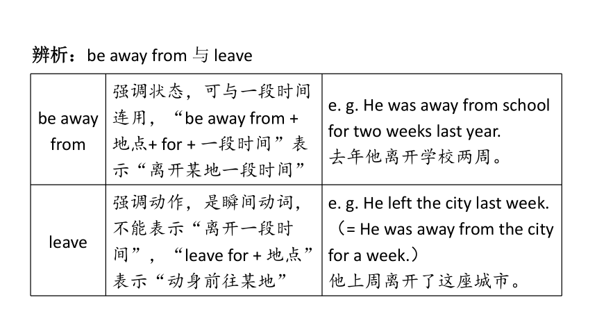 Unit 12 What did you do last  weekend Period 2 Section A (Grammar Focus-3c)课件（共34张PPT）