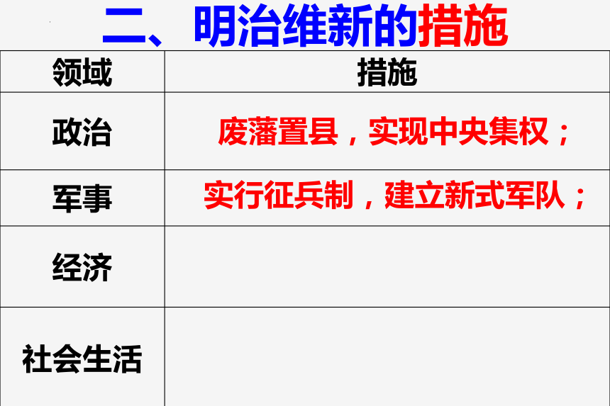 第4 课日本明治维新 课件(共31张PPT)部编版九年级历史下学期