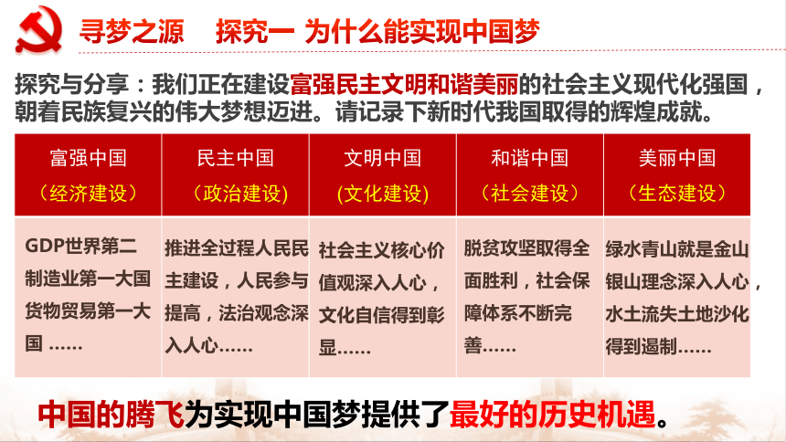 8.2共圆中国梦 课件(共36张PPT+内嵌视频)