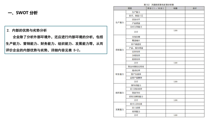 项目五 营销战略策划 课件(共24张PPT)-《市场营销知识》同步教学（北京邮电大学出版社）