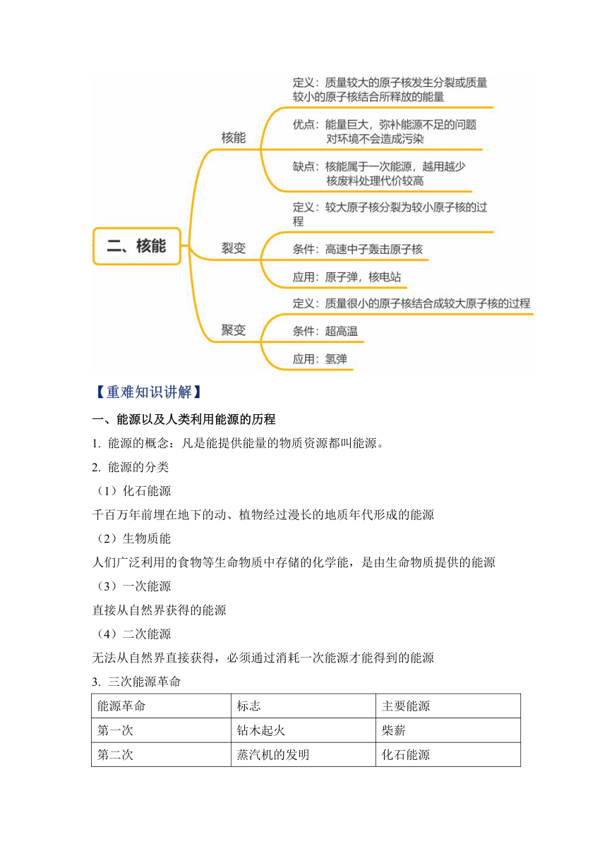 第二十二章 能源与可持续发展 学案 （含答案）2023_2024学年九年级物理人教版期末复习知识小锦