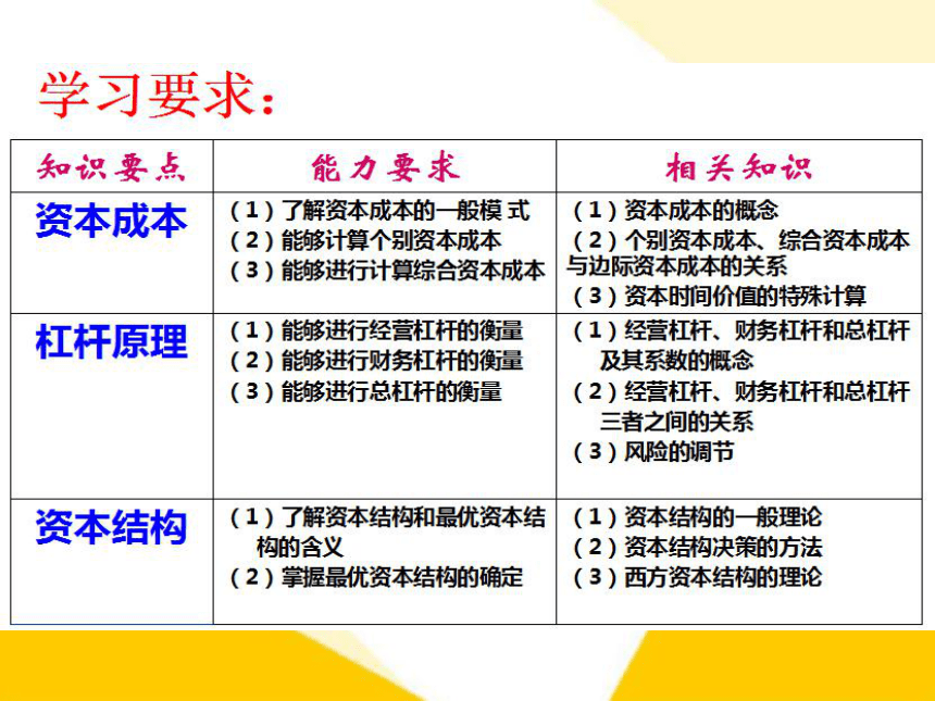 第四章  第三节  资金结构 《财务管理学》（西安科大出版社·2020）课件(共26张PPT)