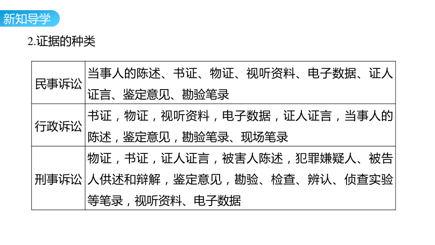 10.3 依法收集运用证据 课件(共23张PPT) 2023-2024学年高二思想政治部编版选择性必修2