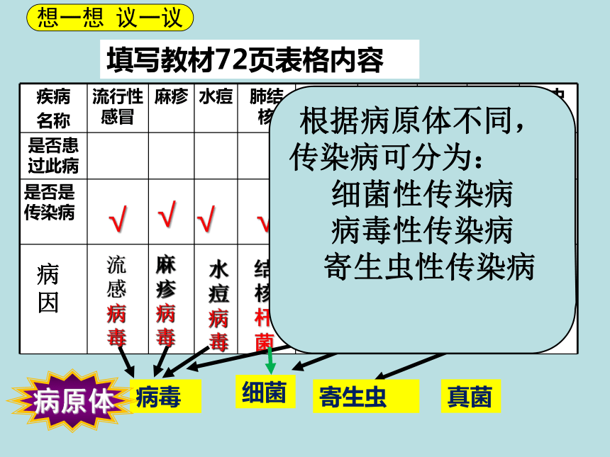 鲁科版（五四学制）七年级生物下册第五单元第一章第一节《传染病及其预防》课件（25张PPT）