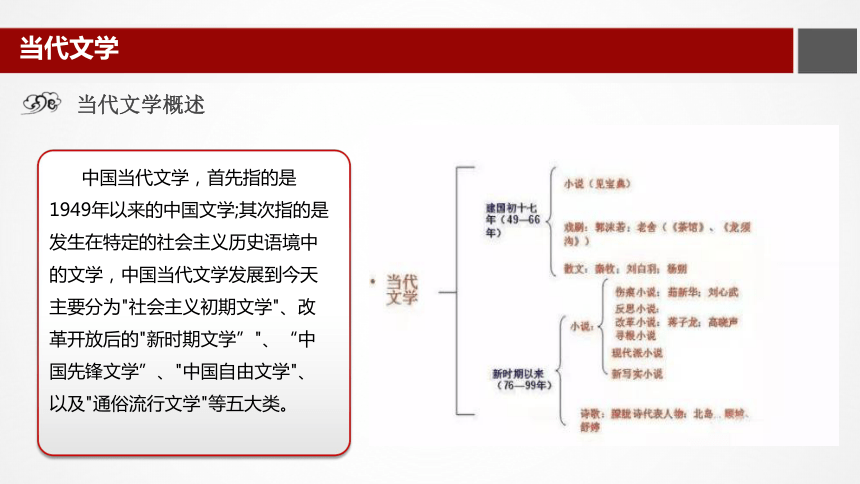 3.2《当代文学》 课件(共16张PPT)  《大学语文》（高教版）