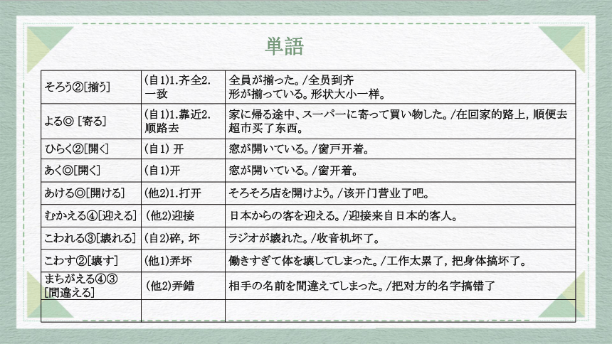 30 もう十一時だから寝よう高中日语 标日课件( 17张 )