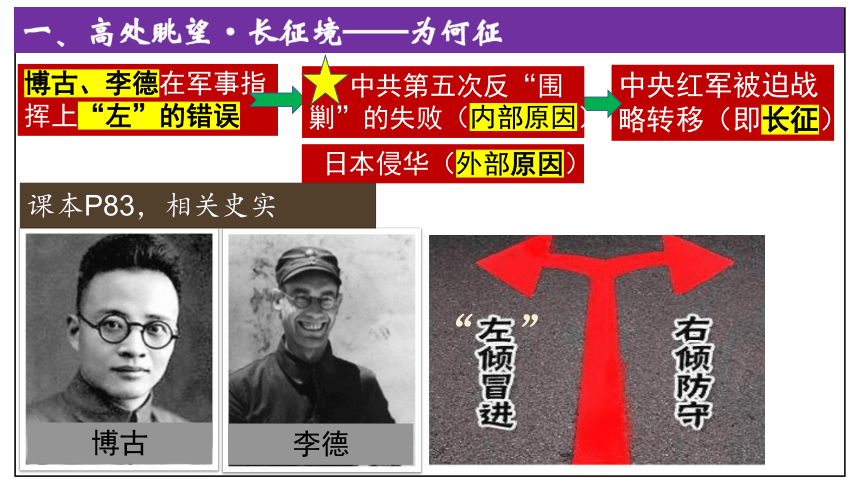 第17课 中国工农红军长征 课件（17张PPT 内嵌视频）