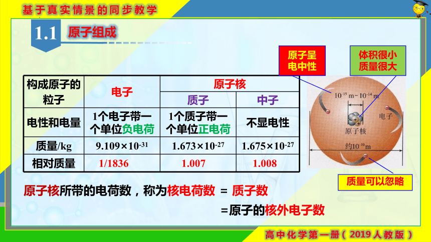 4.1.1原子结构与核素(共25张PPT)2023-2024学年高一化学课件（人教版必修第一册）